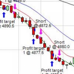 Murray Ruggiero Short Term Trading Methods for Futures and Equities (Enjoy Free BONUS BELKHAYATE indicator)